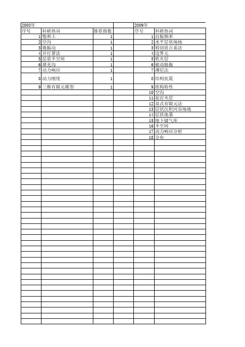 【国家自然科学基金】_层状场地_基金支持热词逐年推荐_【万方软件创新助手】_20140730