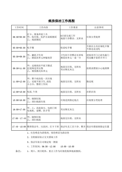 医院病房保洁工作流程
