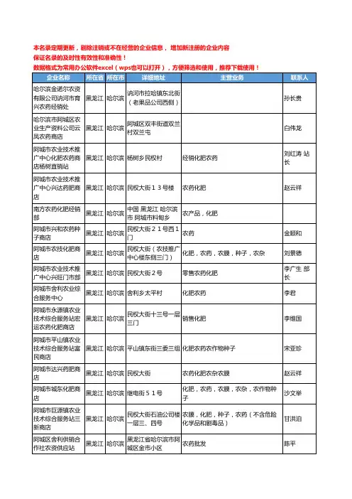 2020新版黑龙江省哈尔滨农药工商企业公司名录名单黄页大全396家