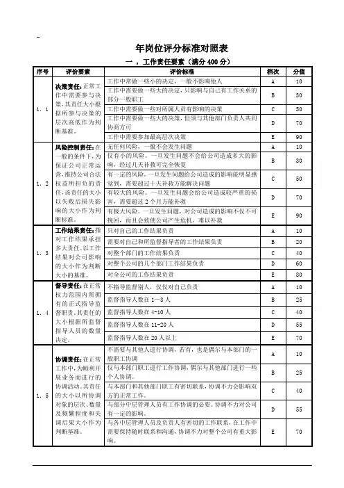 工作分析工具岗位评价28因素法