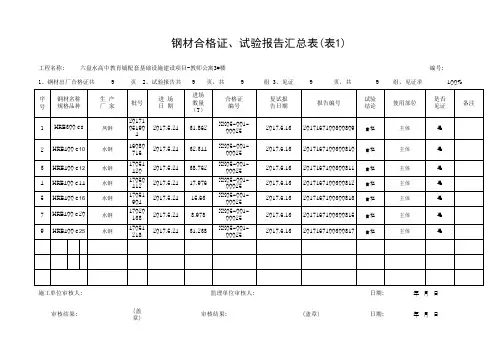 3#钢材合格证、试验报告汇总表1#(1)