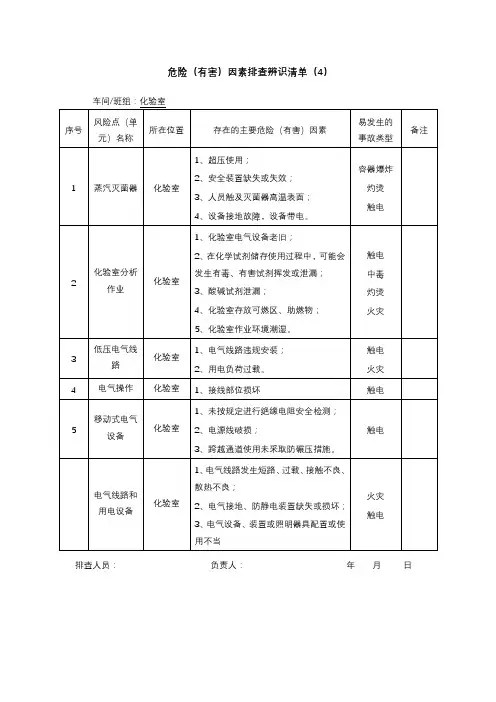 危险(有害)因素排查辨识清单(4)