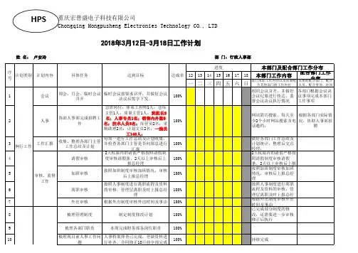 工作总结、计划表