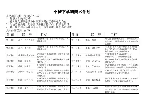 小班下学期美术兴趣班计划