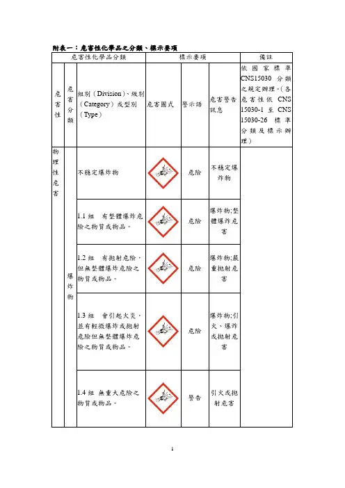 危险物与有害物标示及通识规则