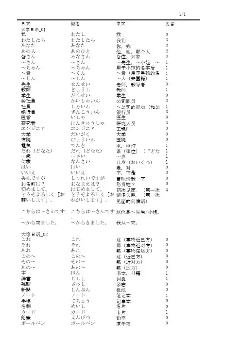 大家的日语单词表(1-50课)