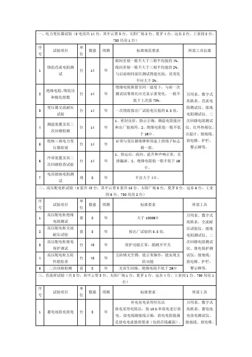 高低压设备维护保养资料