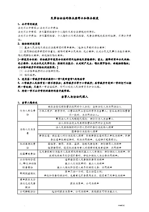 司法考试民诉知识点总结