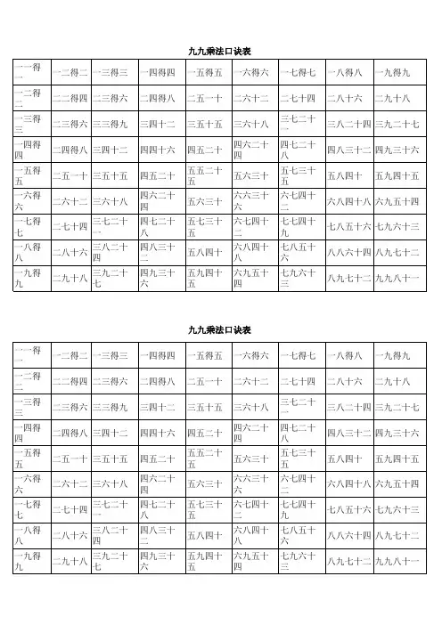 九九乘法口诀表