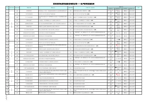 生产部考核指标库