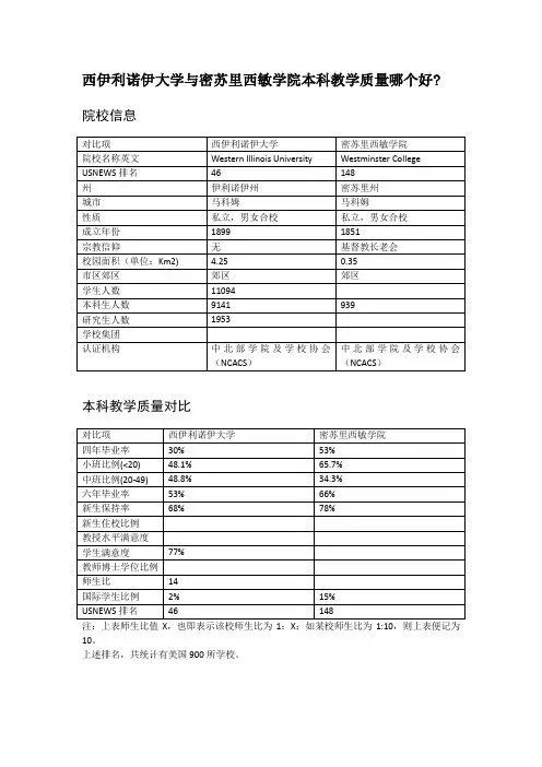西伊利诺伊大学与密苏里西敏学院本科教学质量对比