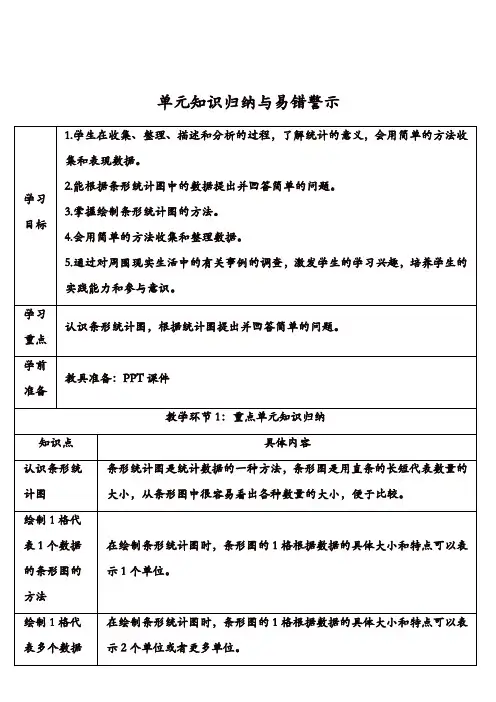 人教版小学数学四年级上册  条形统计图：单元知识归纳与易错警示【精品】