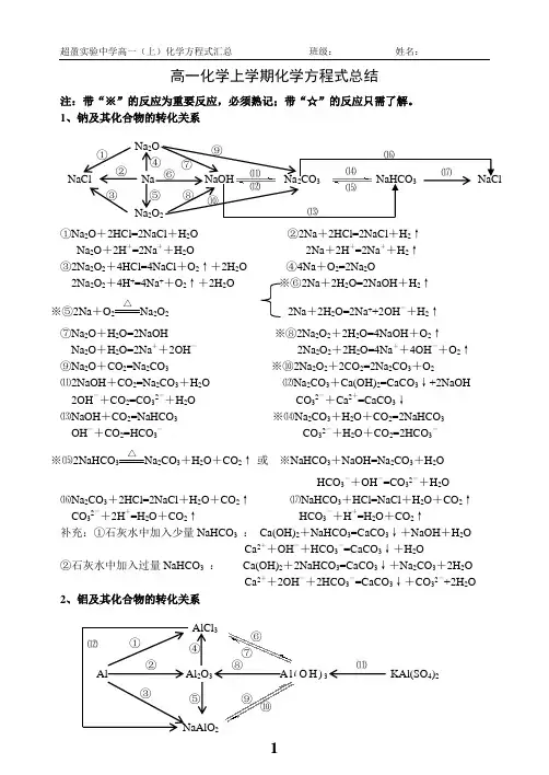 高中化学必修1化学方程式总结 2