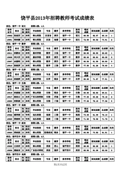 2013年饶平教师上岗考总成绩