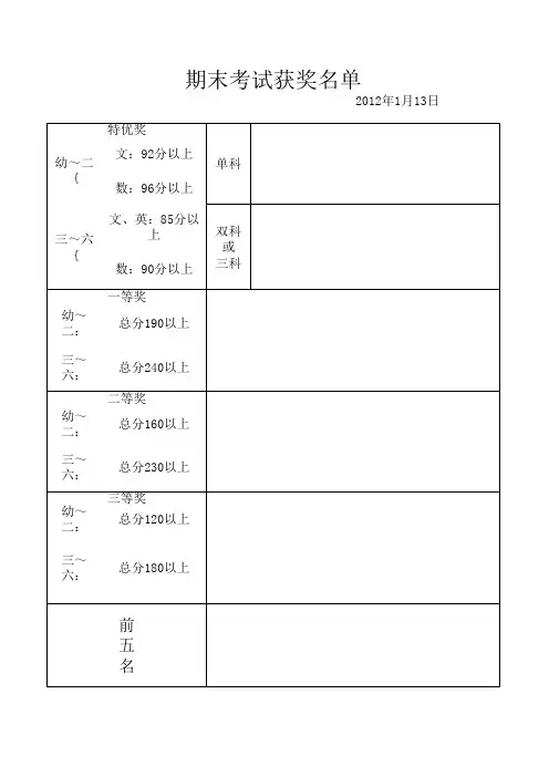 考试获奖名单表格