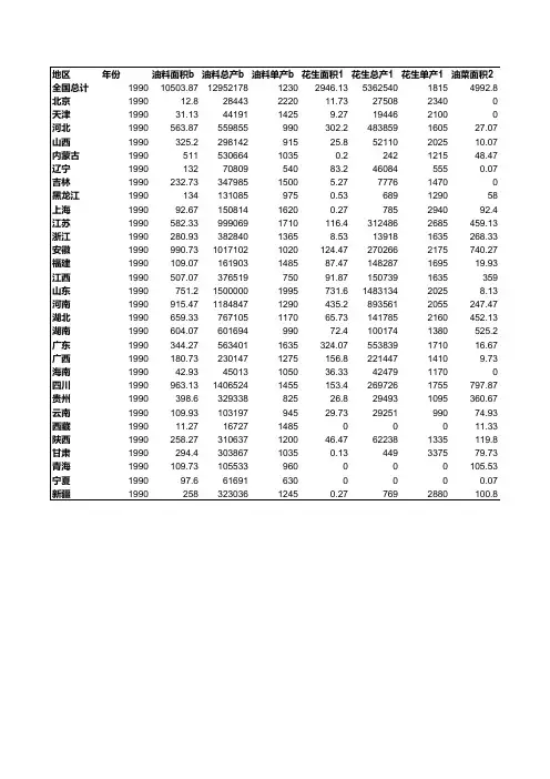 1990年全国各省市油料作物产量统计表 