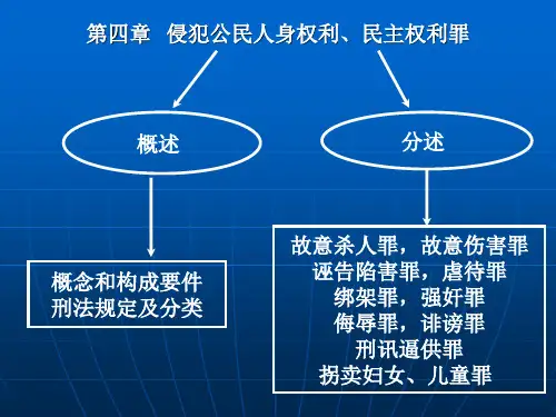 B第四章侵犯公民人身权利民主权利罪(教案)