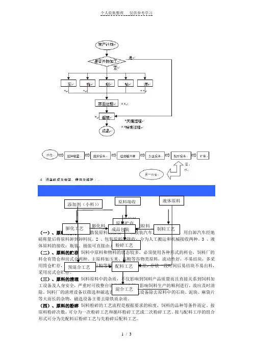 案例产品工艺流程图