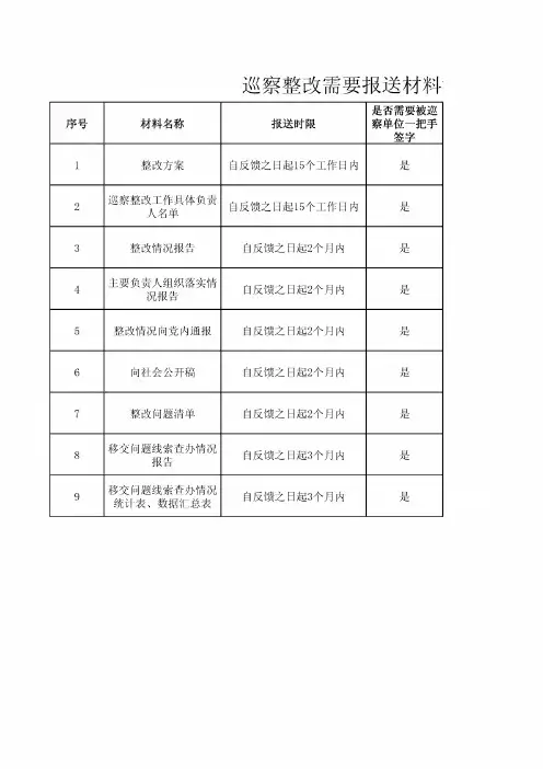 巡察整改需要报送材料清单