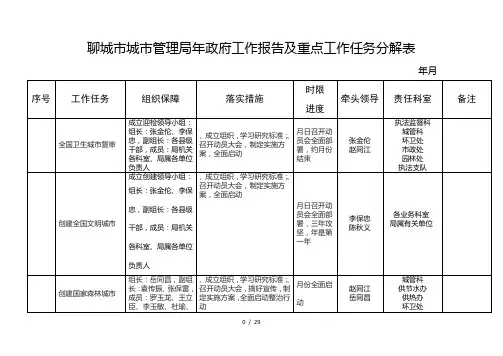 聊城市城市管理局2018年政府工作报告及重点工作任务分解表