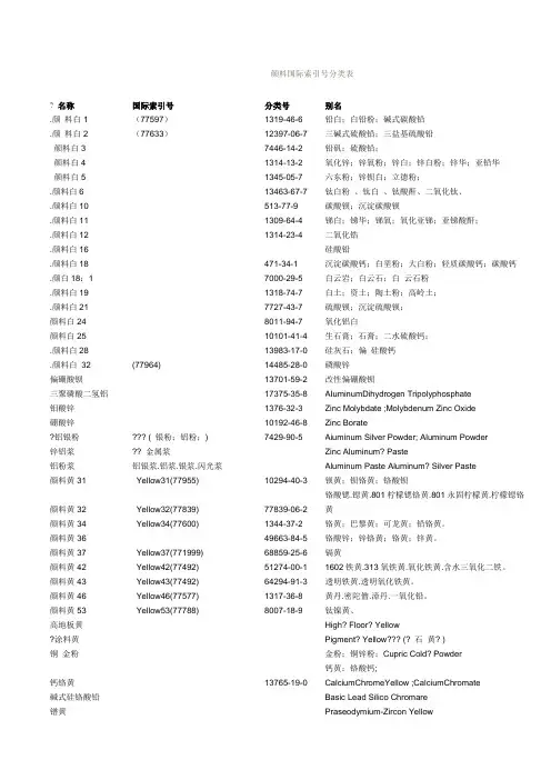 颜料国际索引号分类表