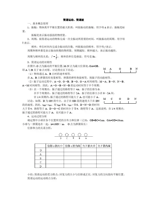 简谐运动、简谐波