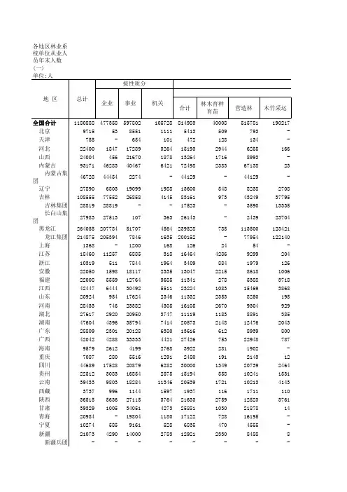 中国林业草原2016年统计数据：各地区林业系统年末从业人数一