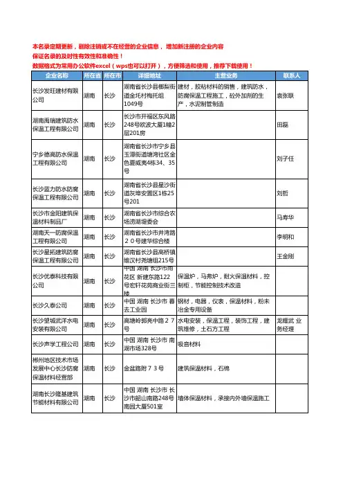 2020新版湖南省长沙保温隔热-吸声材料工商企业公司名录名单黄页联系方式大全45家
