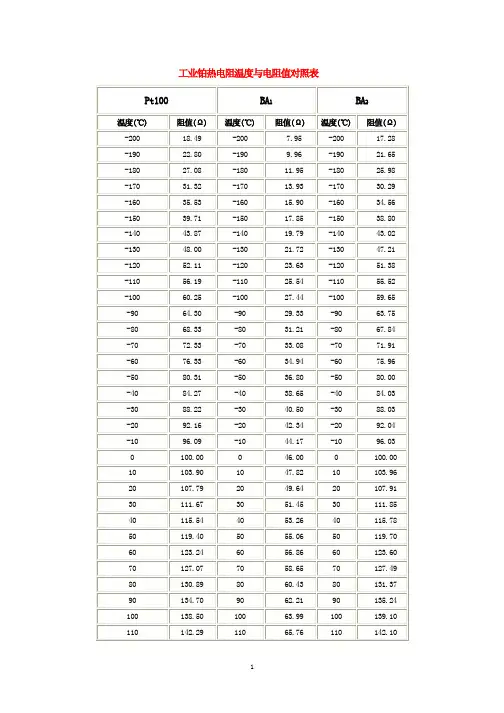 热电阻热电偶温度阻值对照表