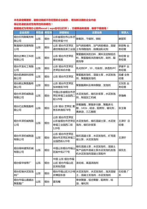 2020新版山东省烟台通用助剂工商企业公司名录名单黄页联系方式大全34家