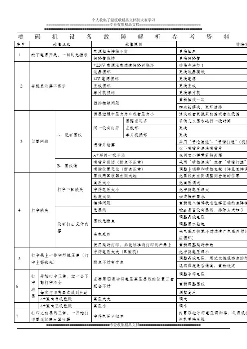 喷码机故障解析