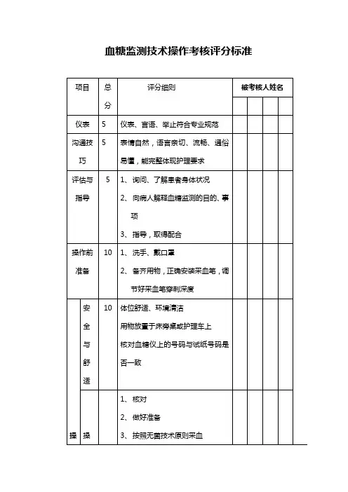 血糖监测技术操作考核评分标准