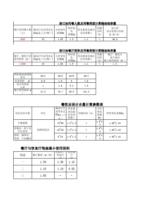 隔油池容积计算表-李明博