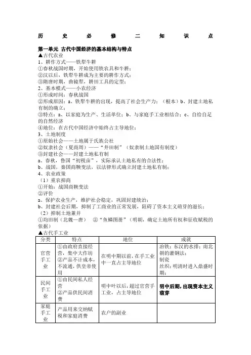 高一人教版历史必修二知识点总结提纲