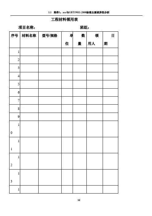 工程材料领用表 2