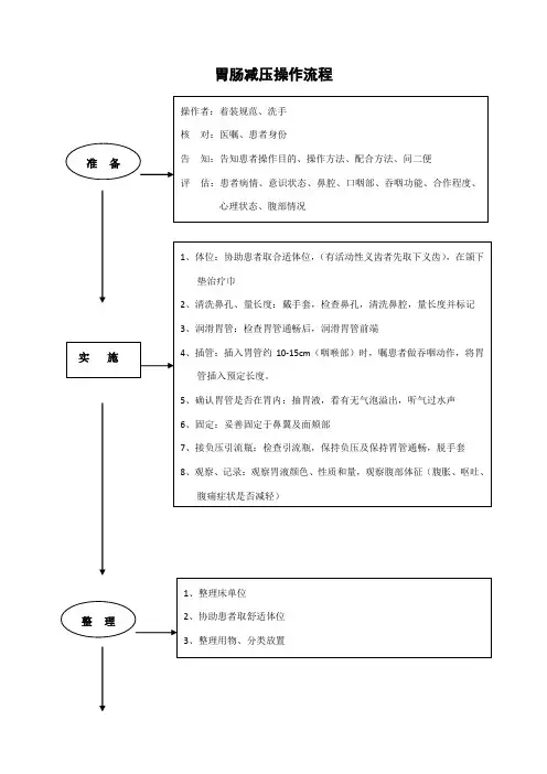 (模板)胃肠减压操作流程及评分标准(1) (5)