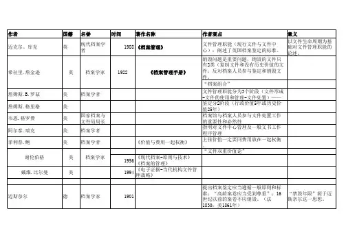 档案事业概论