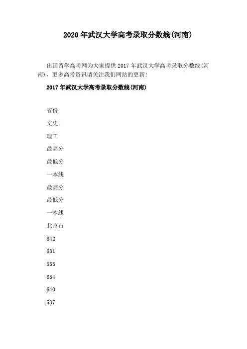 2020年武汉大学高考录取分数线(河南)