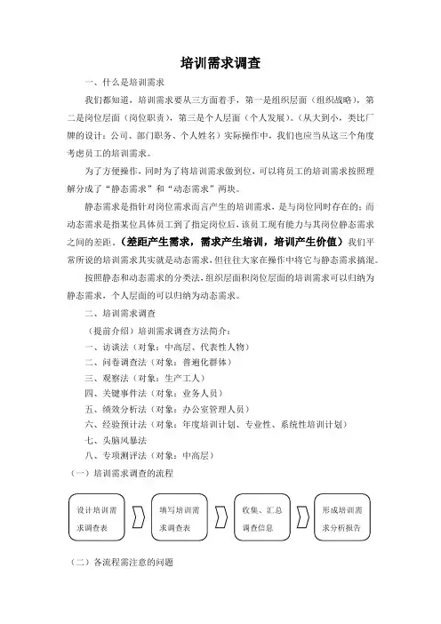 培训需求调查讲义(部门内训)
