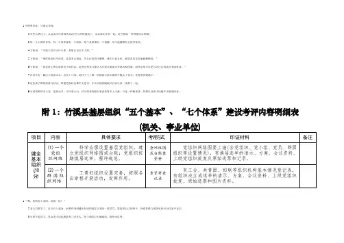 基层组织“五个基本”、“七个体系”建设考评内容明细表