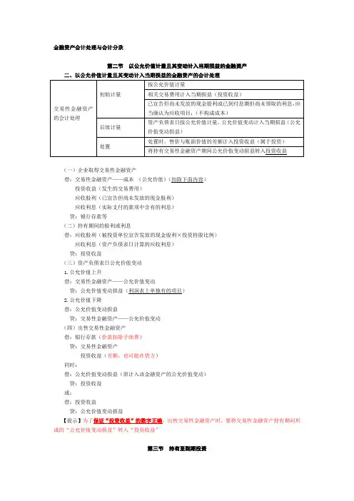 金融资产会计处理与会计分录