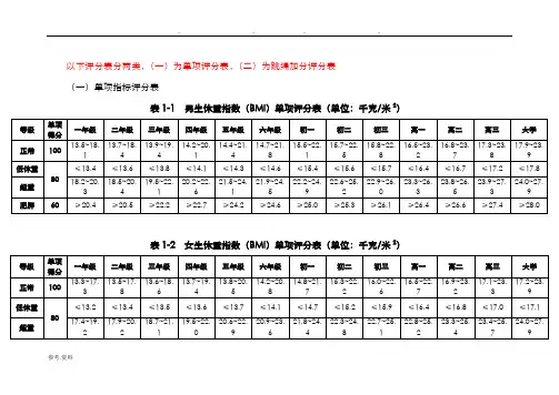 国家学生体质健康标准测试评分表