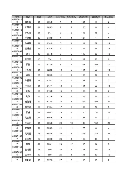 金州高中_2015期中理科总成绩