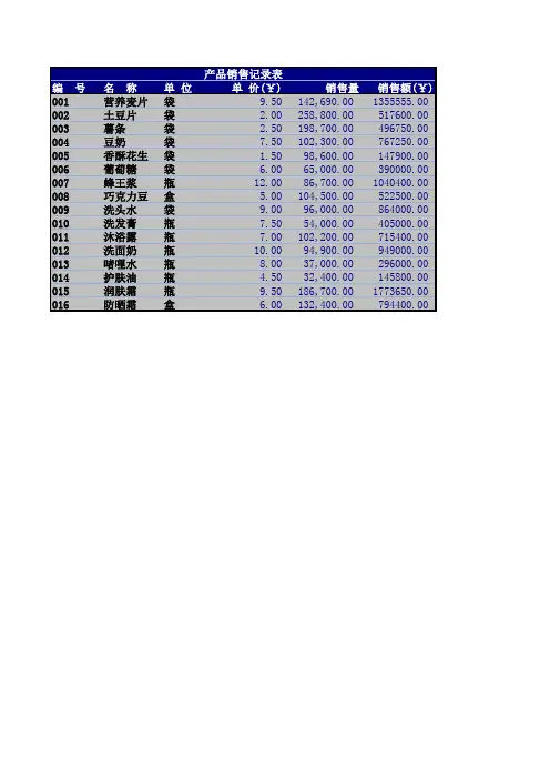 [Excel表格]产品销售记录