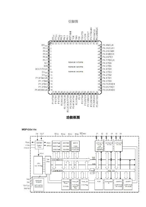 MSP430F149引脚图