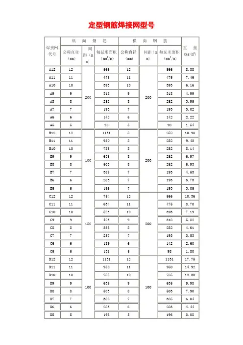 钢筋网片理论重量表 2