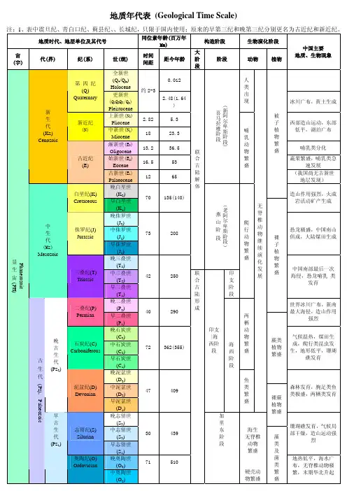 地质年代表 2