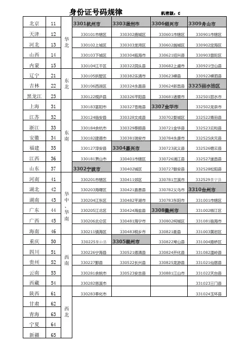 全国各省、浙江全省身份证号码规律