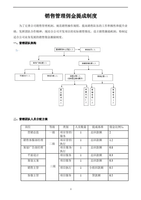 佣金管理制度