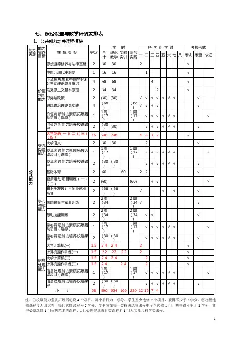 人才培养方案修订建议